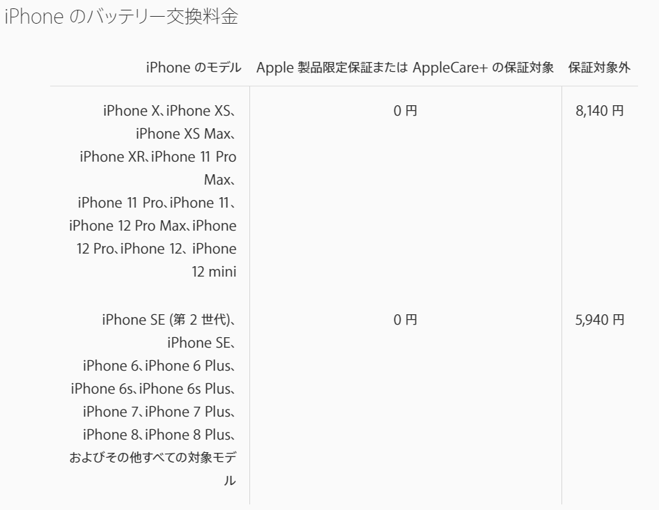AppleにiPhoneのバッテリーの交換を依頼するときの料金