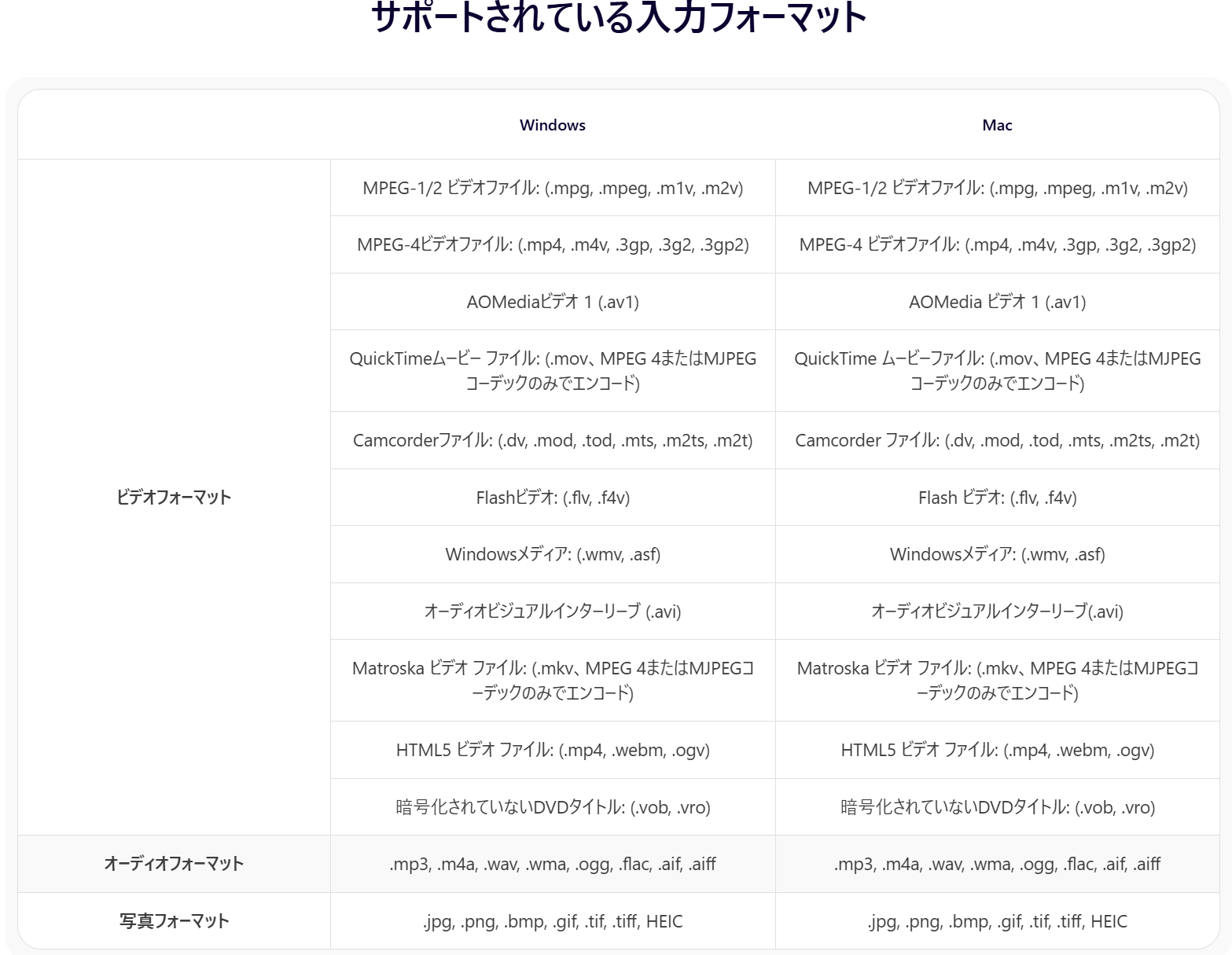 HitPaw Edimakorのサポートされている入力フォーマット