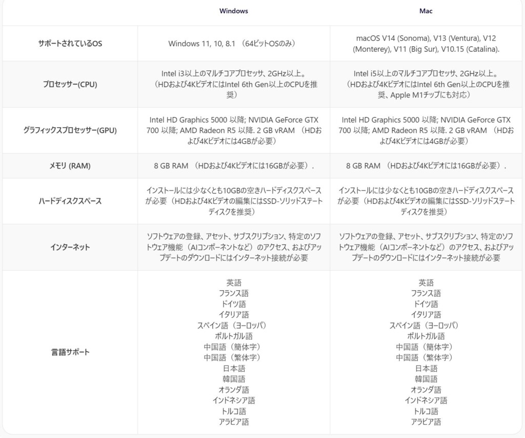 HitPaw Edimakorのシステム要件