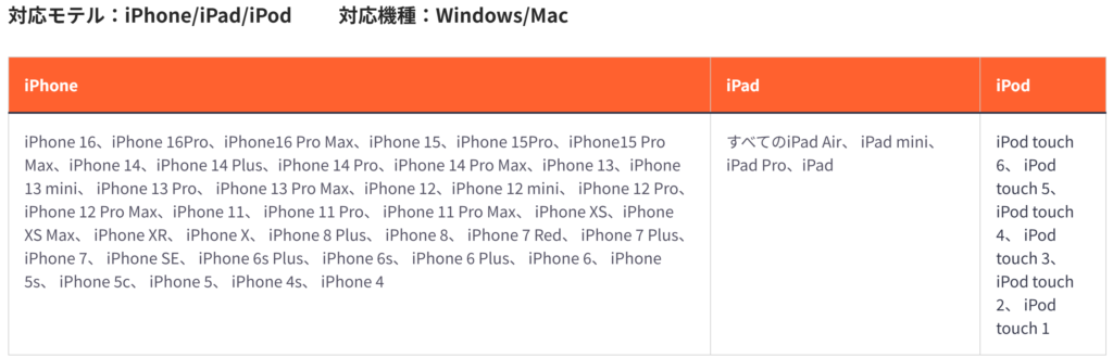 UltData for iOSは、最新のiOS18や最新のiPhone 16 16 Pro 16 Pro Maxなど、あらゆるiOSデバイスに対応しています。